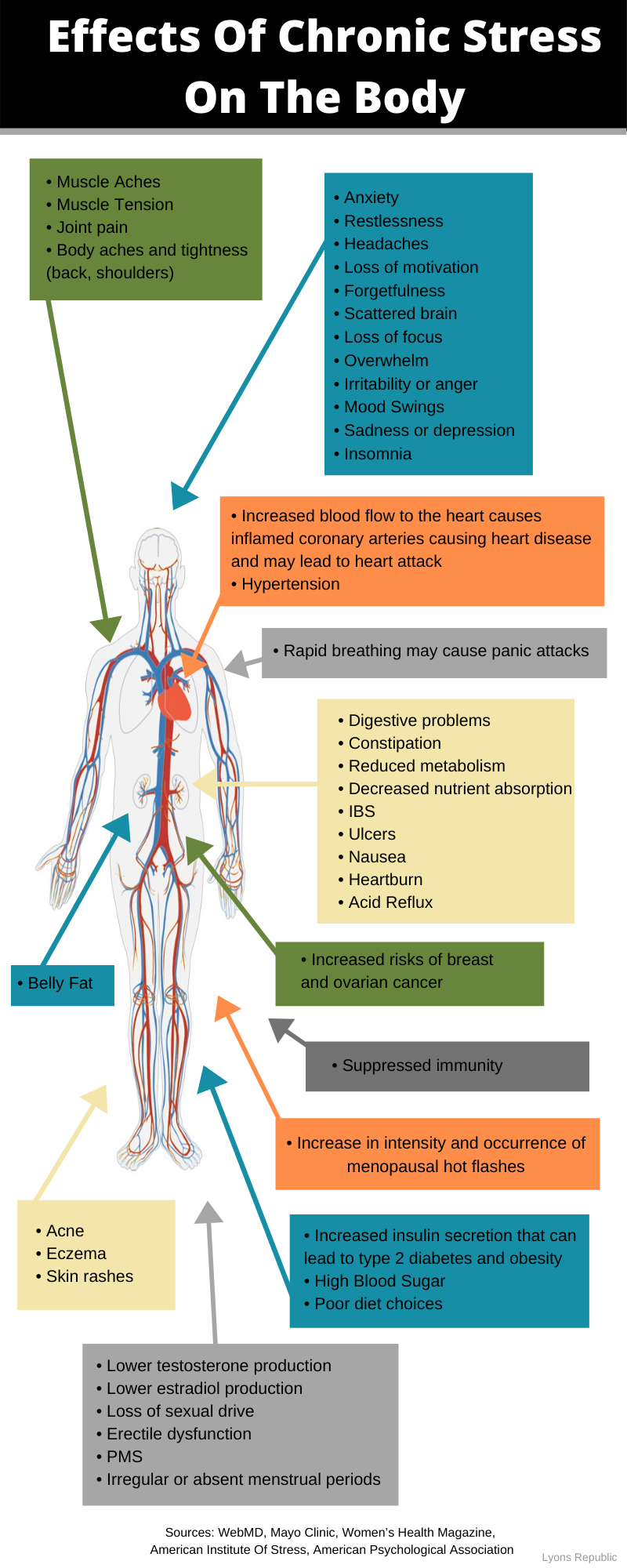 effects-of-chronic-stress-on-the-body-lyons-republic